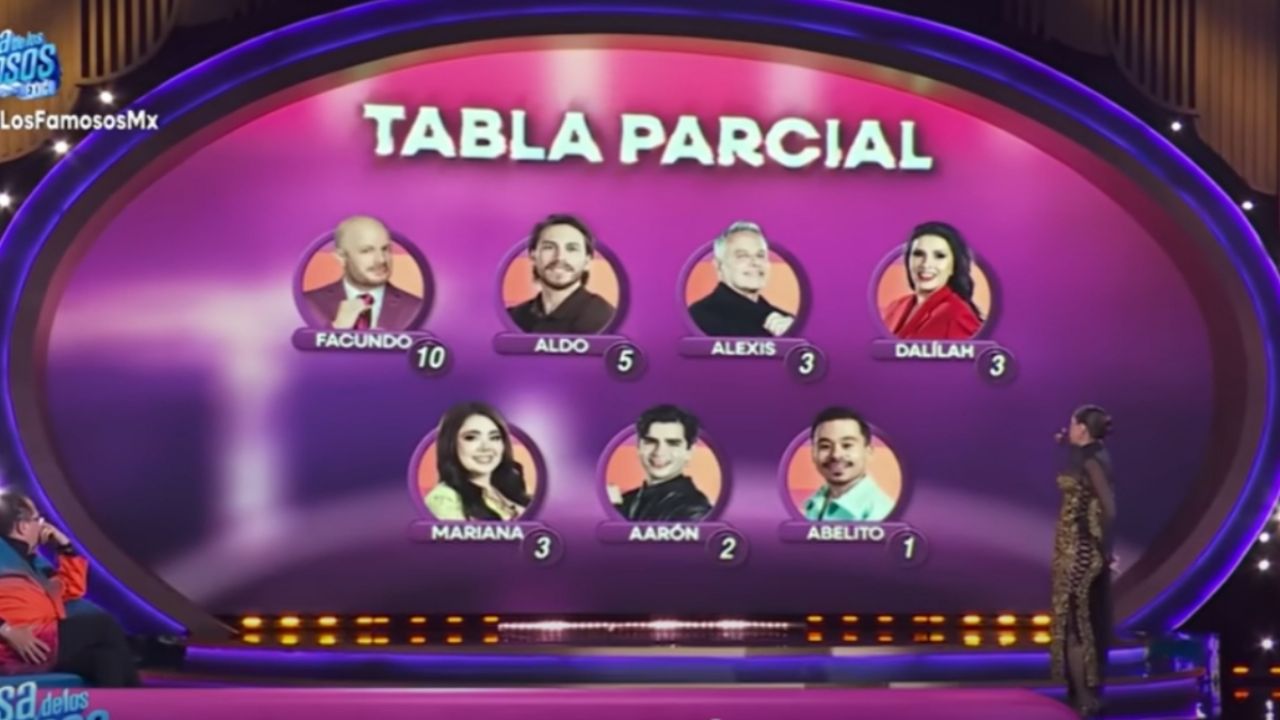 Así van las votaciones de La Casa de los Famosos tras la Gala de Nominación, ¿quién será el quinto eliminado?